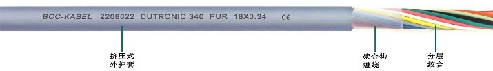 PUR高柔性數據傳輸電纜